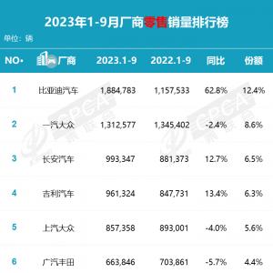 ܇(ch)SN(xio)TOP 10tȁ@(sh)(j)bbI(lng)